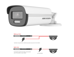POC Cameras