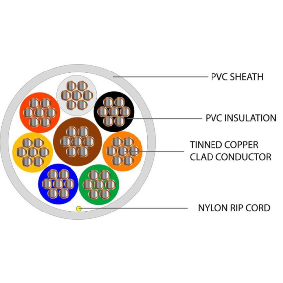 SFX/8C-TY3-PVC-WHT-200, 200m 8 Core Type 3 Alarm Wht PVC gallery image