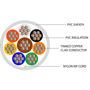 SFX/8C-TY3-PVC-WHT-200, 200m 8 Core Type 3 Alarm Wht PVC gallery thumbnail